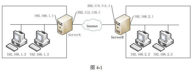 2010年下半年網(wǎng)絡工程師考試下午真題解析（二）—— 網(wǎng)絡工程實踐與部署